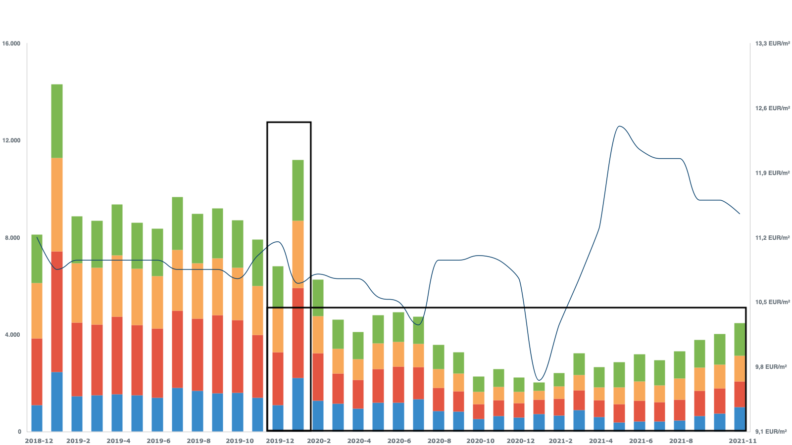 Berlin Real Estate Reports 2024 GUTHMANN®